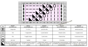 fantasiemuster schrift