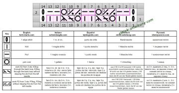 fantasiemuster schrift