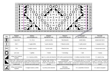 fantasiemuster schrift