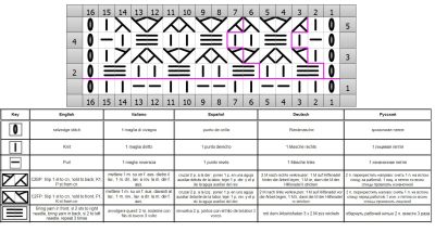 gittermuster schrift