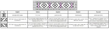 wabenmuster schrift