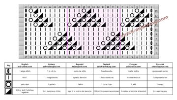 Geometrische Muster schrift