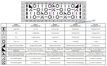 netzmuster schrift