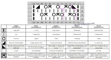netzmuster schrift