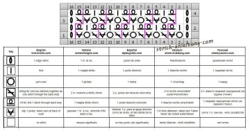 netzmuster schrift