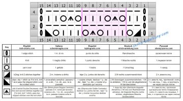 netzmuster schrift