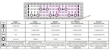 netzmuster schrift