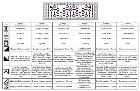 netzmuster 27 schrift