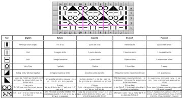 netzmuster schrift