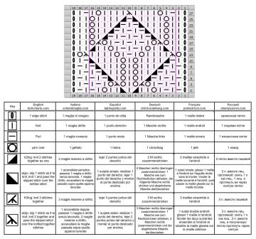 Rautenmuster scrift