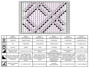 Rautenmuster schrift