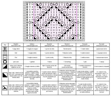 Rautenmuster schrift
