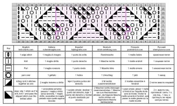 Rautenmuster schrift