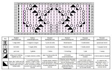 Rautenmuster schrift