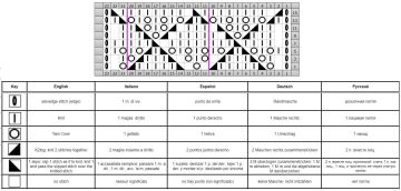 Rautenmuster schrift