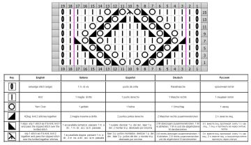 Rautenmuster schrift