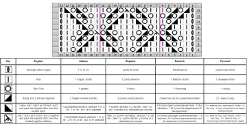 Rautenmuster schrift