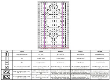 Rautenmuster schrift