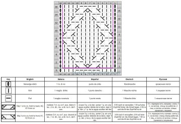 Rautenmuster schrift