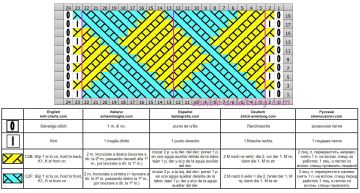 Rautenmuster schrift