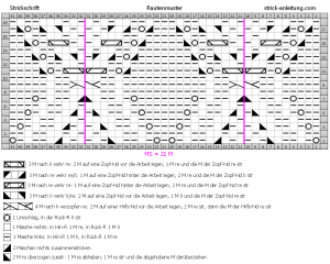 Rautenmuster schema