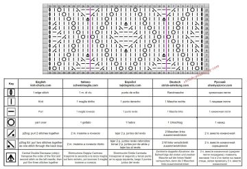 Rautenmuster schrift