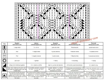 Rautenmuster schrift
