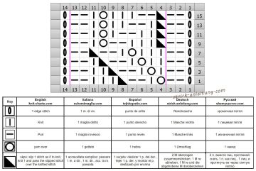 Rautenmuster schrift