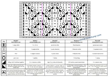 Rautenmuster schrift