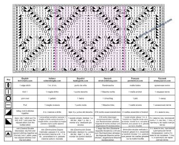 Rautenmuster schrift