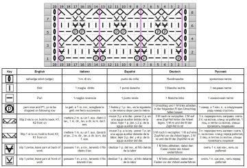 rautennetz schrift