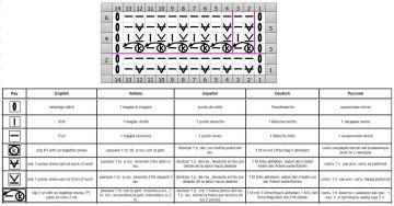 Reliefmuster schrift