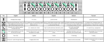 Reliefmuster schrift