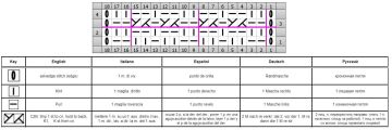 Reliefmuster schrift