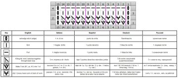 Reliefmuster schrift