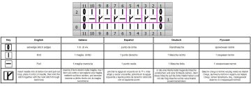 Reliefmuster schrift