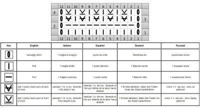 Reliefmuster schrift