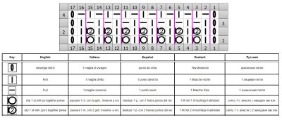 Reliefmuster schrift