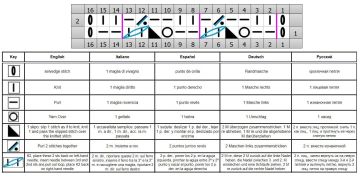Reliefstreifen schrift