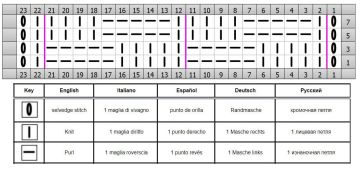 plissee muster schrift