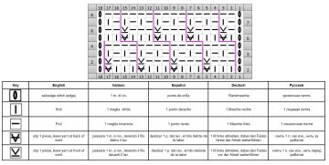 reliefmuster schrift