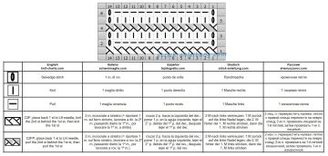 reliefmuster schrift
