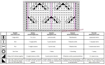 reliefmuster schrift