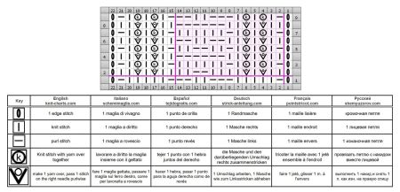 reliefmuster 69 schrift