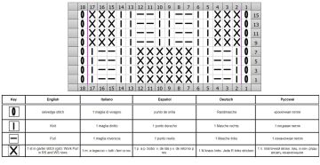 Schachbrettmuster schrift