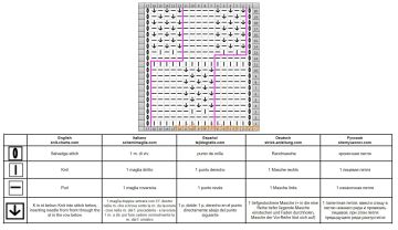Schachbrettmuster schrift