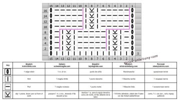 Schachbrettmuster schrift