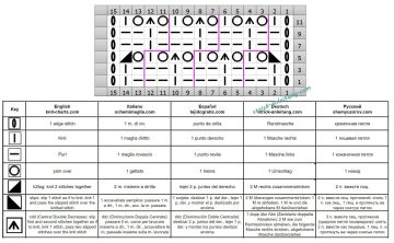 Schachbrettmuster schrift