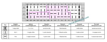 Schachbrettmuster schrift