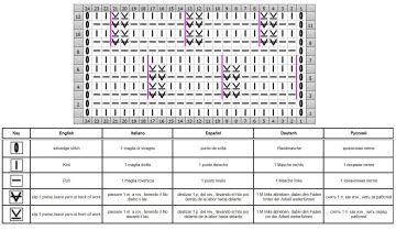 Schachbrettmuster schrift